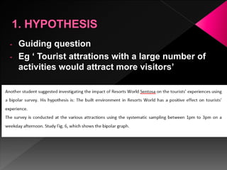 - Guiding question
- Eg ‘ Tourist attrations with a large number of
activities would attract more visitors’
 