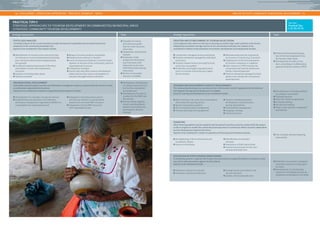 50 | CHALLENGES – CONSULTING APPROACHES – PRACTICAL EXAMPLES – TOOLS AREA OF ACTIVITY: COMMUNITY & MUNICIPAL DEVELOPMENT | 51 
PRACTICAL TIPS V 
STRATEGIC APPROACHES TO TOURISM DEVELOPMENT IN COMMUNITIES/MUNICIPAL AREAS 
(STRATEGIC COMMUNITY TOURISM DEVELOPMENT) 
Strategic Approaches Tools Strategic Approaches Tools 
See also 
Practical Tips 
I, II, III, IV, VI 
STATUS-QUO ANALYSIS 
A detailed analysis of the current situation provides the basis for sustainable and successful tourism de-velopment 
in the community/municipal area. 
Aspects to be considered in the analysis include: 
• Checklist of criteria 
and resources, guide-lines 
for semi-structure 
interviews 
• Stakeholder and network 
analysis 
• Evaluation of the 
prospective destination 
and interviews with 
important local actors 
(individual and/or group 
interviews) 
• Review of secondary 
sources, if available 
• Identification of tourism actors and actors that 
are relevant to tourism development (including 
poor and particularly disadvantaged popula-tion 
groups) 
• Livelihood analysis (assessment of the direct 
and indirect income and employment 
structure) 
• Analysis of existing value chains 
• Tourism potential 
• Range of tourism products, seasonality 
• Infrastructure relevant to tourism 
• Local circumstances (interest in tourism devel-opment 
on the part of the community, political 
organizational structure) 
• Competitive situation 
• Factors that may affect tourism development 
(safety and security issues, consumption of 
resources through tourism activities) 
ORGANIZATIONAL DEVELOPMENT 
Sustainable and participatory tourism and destination management requires a shared vision for tourism as well 
as professional organizational structures. 
Aspects to be considered in relation to organizational development include: 
• Participatory development 
of a shared vision for tour-ism 
for the community/ 
municipal area 
• Development of codes of 
conduct for the DMO and 
the tourists 
• Process-based organiza-tional 
consulting (devel-opment 
of structures for 
participatory decision 
making) 
• Development of a strategic concept for tourism 
• Establishment and operation of an effective 
destination management organization (DMO) or a 
comparable local organizational unit 
• Integration of tourism actors and ac-tors 
that are relevant to tourism devel-opment 
into the local DMO structure 
• Integration of local DMO structures 
with supraregional ones 
CREATION AND ESTABLISHMENT OF TOURISM VALUE CHAINS 
Local/regional value chains are the key to ensuring successful large-scale economic and inclusive 
employment promotion through tourism in the community/municipal area. Aspects to be 
considered in relation to the promotion of economic development and employment include: 
• Vertical and horizontal integra-tion 
of the local population into 
the tourism value chain 
• Development of codes of con-duct, 
consulting on collaboration 
agreements (joint ventures, DPPs) 
• Community-managed tourism enterprises 
• Tourism enterprises managed by individual 
local actors 
• Tourism-related services provided by local 
actors (e.g. tour guides) 
• Production and supply of goods by local 
actors to tourism enterprises (e.g. vegeta-bles 
for hotels) 
• Manufacturing and sale of goods by 
local actors to tourists (e.g. souvenirs) 
• Employment of the local population 
by tourism companies or suppliers 
• Joint ventures or DPPs between the 
community and tourism enterprises 
(hotels, inbound agencies) 
• Tourism enterprises managed by third 
parties from outside the community/ 
municipal area 
TRAINING AND DEVELOPMENT (CAPACITY DEVELOPMENT) 
The community/municipal area can only survive in the tourism market if opportunities for intensive 
and targeted training and development are available. 
Areas for training and development to be considered include: 
• Development of training modules 
according to local needs 
• Training seminars 
• Train-the-trainer programmes 
• In-house training 
• On-the-job training 
• Visits to best-practice companies/ 
destinations 
• Basic training in the areas of accommodation 
and restaurant/catering service 
• Special training (tour guides) 
• Service quality/quality management 
• Tourism planning and management 
• Tourism marketing (product 
development, communication, 
pricing, distribution) 
• Sustainability management 
• Language training 
• Customer service 
FINANCING 
Other financing options must be explored and investment incentives must be created while the project 
is still in progress to enable the community/municipal areas to continue its efforts towards independent 
tourism development long into the future. 
Aspects to be considered in relation to questions of financing and investment include: 
• Use of locally relevant financing 
instruments 
• Strengthening of the local business and 
investment climate 
• Access to microloans 
• Identification of potential 
investors 
• Acquisition of third-party funds 
• Income from tourism for the com-munity/ 
municipal area 
EVALUATION OF EFFECTIVENESS (MONITORING) 
A monitoring system is required which allows the local actors to analyse the effects of tourism on their 
own and to take precautions against harmful effects. 
Aspects to be considered include: 
• Definition of economic, ecological, 
social and cultural carrying capac-ity 
limits 
• Development of a monitoring 
system for controlling tourism de-velopment 
according to local needs 
• Parameters relevant to tourism 
• Economic criteria and indicators 
• Ecological and sociocultural crite-ria 
and indicators 
• Quality criteria and indicators 
 