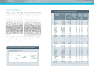 14 
| INTRODUCTION AND BACKGROUND TOURISM FACTS AND FIGURES | 
In many of these countries, tourism contributes up to 25 % 
of the national GDP. In about half of the least developed 
countries (LDCs), the travel industry generates even more 
than 40 % of GDP, and for one in three developing coun-tries, 
tourism is the most important source of foreign 
exchange (UNWTO 2013a; UNCTAD 2010). 
How important tourism is as a source of foreign exchange 
becomes clear from its contribution to exports. The pres-ence 
of international tourists in the host country leads to 
an increase in demand for goods and services. This demand 
in turn stimulates the production of these goods and ser-vices, 
the effect of which on the host country’s balance of 
payments is not unlike that of the export of these goods 
and services. Tourism is the world’s fourth largest sector in 
terms of income from exports after the petroleum industry, 
chemical manufacturing and the automotive industry. In 
over 150 countries, tourism is one of the five major export 
industries, and in 60 countries, it is even the most impor-tant 
industry in terms of export earning (UNCTAD 2010). 
In developing countries, tourism contributes an average 
of 7 % of total exports and 45 % of service exports. Espe-cially 
in the national economies of the LDCs, the tourism 
industry is a major contributor to exports, with 9 % of total 
exports and 65 % of service exports. In over half of the 49 
LDCs worldwide, international travel is thus one of the 
three main sources of foreign exchange, and for 7 of these 
countries, it is the single most important branch (UNCTAD 
2010). 
THE IMPORTANCE OF TOURISM FOR 
DEVELOPING AND EMERGING COUNTRIES 
The changes in the distribution of international tourist 
arrivals between the advanced countries and the developing 
and emerging countries have been extremely dynamic, 
especially since the turn of the century. In the year 2000, 
the advanced countries recorded 62 % of all international 
tourist arrivals (417 million); by 2010, this share had dropped 
to 53 % (by then, 498 million). Accordingly, the share of the 
emerging and developing countries increased by 9 % within 
just one decade from 38 % (257 million) in 2000 to 47 % (by 
then, 442 million) in 2010 – evidence of the relatively rapid 
growth of the travel markets of the countries in question. 
This trend will continue in the future. 2015 will be the first 
year that the emerging and developing countries record 
more international tourist arrivals than the advanced 
countries, and it is safe to assume that their market share 
will increase to 57 % (1.04 billion) by 2030. The major drivers 
behind this development include the emerging countries 
in Asia, Latin America, and Central and Eastern Europe, 
whose travel markets are growing twice as fast as those of 
the advanced economies in North America and Europe. In 
addition, the next 20 years will see an enormous increase in 
domestic tourism in developing and emerging countries as 
well as in travel between the countries of these two groups 
(UNWTO 2011a). 
The contribution of tourism to the national GDP of the 
diversified national economies of the developed countries 
varies between 2 % and 10 % depending on whether tourism 
is a relatively small sector or a major pillar of the coun-try’s 
economy. For the economies of developing countries, 
and especially for those of Small Island Developing States 
(SIDS), the tourism sector can be of far greater importance. 
15 
Fig. 4: Trends in International Tourism Arrivals 1980–2030: A Comparison of Advanced and Emerging/Developing 
Economies 
Source: Authors’ calculation based on UNWTO (2011a) 
Table. 1: Tourism as an Economic Factor in Selected Developing and Emerging Countries 
LATIN AMERIKA AFRICA ASIA EUROPE 
MIDDLE 
COM- CARIBBEAN EAST 
PARISON 
Selected Develop-ing 
and Emerging 
Countries 
HDI* 2012 International Tour-ist 
Arrivals in 2012 
in thousand 
Gross Foreign 
Exchange Earnings 
from International 
Tourism 2012 
in US$ billion 
Contribution of 
Direct Earnings 
from Tourism to 
GDP in 2012 
in % 
Total Internat. 
Contr. 
Contribution of 
Earnings from In-ternat. 
Tourism to 
Exports in 2012 
in % 
Turkey High: 0.722 35,698 28.1 4.1 47.9 13.7 
Bulgaria High: 0.782 (2011) 6,328 4.2 3.8 74.7 12.2 
Albania High: 0.749 (2011) 2,865 1.8 6.1 86.7 34.7 
Montenegro High: 0.791 1,264 1.0 9.9 78.5 51.8 
Serbia High: 0.769 810 1.0 1.6 55.2 6.5 
China Medium: 0.699 57,725 52.7 2.6 10.3 2.4 
Malaysia High: 0.769 25,033 20.4 7.0 54.8 7.7 
Thailand Medium: 0.690 22,354 32.9 7.3 68.0 12.1 
Indonesia Medium: 0.629 8,044 9.6 3.0 21.1 4.4 
India Medium: 0.554 6,649 18.8 2.0 19.7 4.2 
Philippines Medium: 0.654 4,273 4.4 2.0 41.7 5.8 
Sri Lanka High: 0.715 1,006 1.5 3.8 42.4 10.3 
Maldives Medium: 0.688 958 0.7 22.4 94.4 60.3 
Nepal Low: 0.463 (2011) 736 0.4 4.3 34.3 24.0 
Myanmar Low: 0.498 593 0.1 1.3 10.9 1.6 
Morocco Medium: 0.591 9,375 8.4 8.7 68.4 24.4 
South Africa Medium: 0.629 9,188 11.2 3.2 42.4 10.1 
Tunisia High: 0.712 5,950 2.7 7.3 58.3 12.8 
Zimbabwe Low: 0.397 1,794 0.4 5.2 62.4 8.9 
Kenya Low: 0.519 (2011) 1,750 2.0 5.0 54.4 19.1 
Tanzania Low: 0.476 1,043 1.7 4.8 70.6 24.8 
Namibia Medium: 0.608 (2011) 1,027 0.7 3.0 49.1 8.8 
Senegal Low: 0.470 (2011) 1,001 0.6 5.0 46.7 15.8 
Seychelles Very high: 0.806 208 0.4 24.7 91.2 40.6 
The Gambia Low: 0.439 (2011) 106 0.1 8.2 75.5 79.4 
Saudi Arabia High: 0.782 13,664 9.2 2.2 42.2 2.2 
Egypt Medium: 0.662 11,196 11.1 6.9 46.2 21.7 
Jordan Medium: 0.700 4,162 4.4 5.9 88.8 31.9 
Mexico High: 0.775 23,403 12.8 5.8 12.4 3.3 
Peru High: 0.741 2,846 3.7 3.4 28.5 7.4 
Costa Rica High: 0.773 2,343 2.5 4.8 61.1 15.3 
Colombia High: 0.719 2,175 3.2 1.7 24.6 4.9 
Guatemala Medium: 0.581 1,305 1.4 3.2 44.0 10.9 
Ecuador High: 0.724 1,272 0.9 2.0 36.0 3.6 
Nicaragua Medium: 0.599 1,180 0.4 4.8 44.9 11.5 
Bolivia Medium: 0.675 (2011) 946 0.6 2.9 39.9 4.6 
Venezuela High: 0.748 710 1.2 3.1 5.6 1.3 
Dom. Republic Medium: 0.702 4,563 4.8 4.7 73.3 33.2 
Cuba High: 0.780 (2011) 2,688 2.7 2.7 55.7 19.0 
Jamaica High: 0.730 1,986 2.3 8.4 76.4 48.9 
Bahamas High: 0.794 1,419 2.4 22.0 82.3 64.3 
Grenada High: 0.770 112 0.1 6.4 78.2 52.4 
Germany Very high: 0.920 3,408 45.1 1.6 36.6 2.5 
Worldwide 0.561 1,035,000 1.243.0 2.9 29.3 5.4 
Source: Authors’ compilation based on WTTC Country Reports (2013); UNWTO (2013a) | * HDI = Human Development Index (UNDP 2013) 
 
