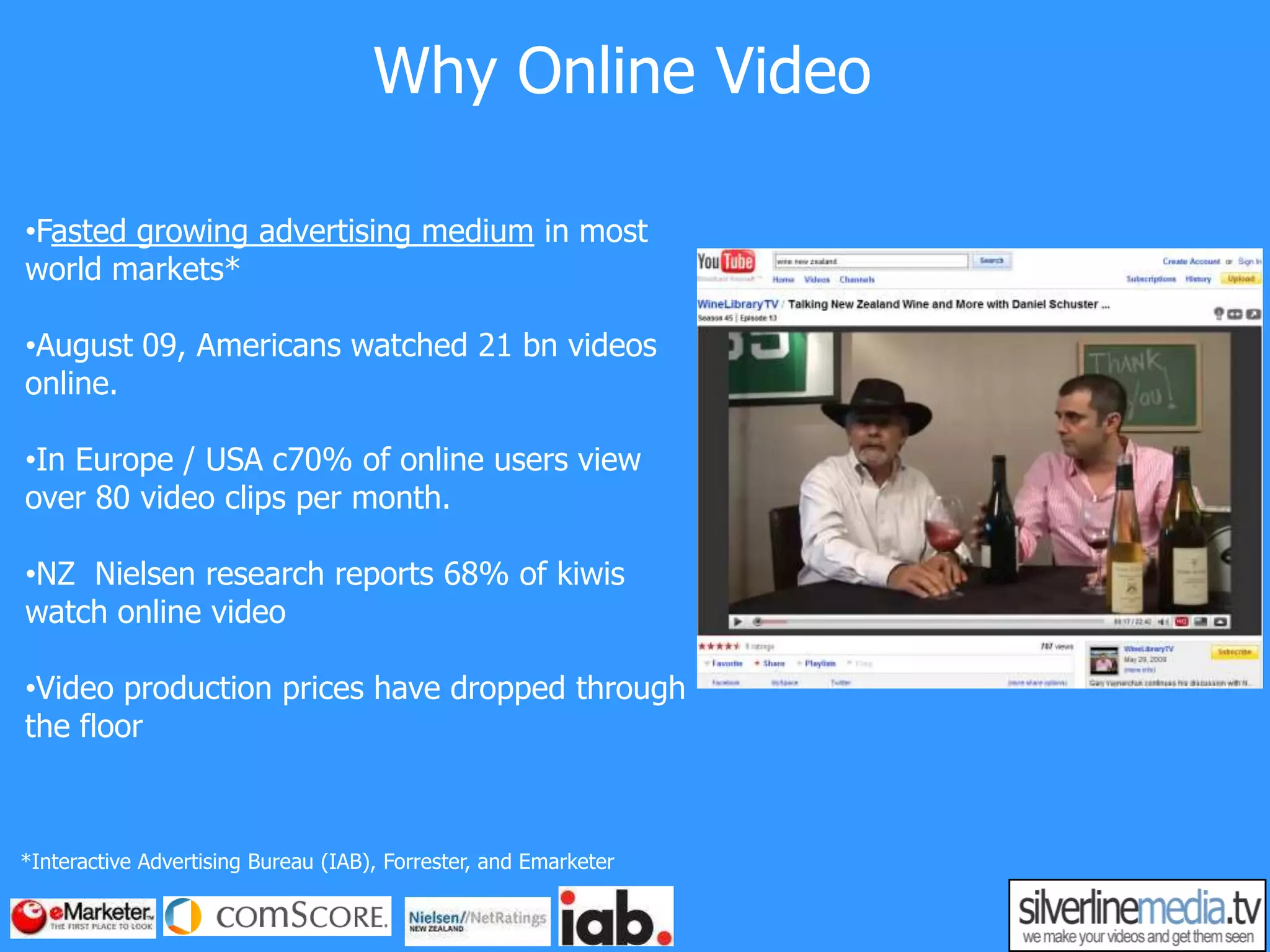 Why Online VideoFasted growing advertising medium in most world markets*