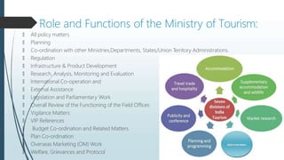 Role and Functions of the Ministry of Tourism:
🠶 All policy matters
🠶 Planning
🠶 Co-ordination with other Ministries,Departments, States/Union Territory Administrations.
🠶 Regulation
🠶 Infrastructure & Product Development
🠶 Research, Analysis, Monitoring and Evaluation
🠶 International Co-operation and
🠶 External Assistance
🠶 Legislation and Parliamentary Work
🠶 Overall Review of the Functioning of the Field Offices
🠶 Vigilance Matters
🠶 VIP References
🠶 Budget Co-ordination and Related Matters
🠶 Plan Co-ordination
🠶 Overseas Marketing (OM) Work
🠶 Welfare, Grievances and Protocol
 