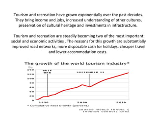Tourism and recreation have grown exponentially over the past decades. They bring income and jobs, increased understanding of other cultures, preservation of cultural heritage and investments in infrastructure.  Tourism and recreation are steadily becoming two of the most important social and economic activities . The reasons for this growth are substantially improved road networks, more disposable cash for holidays, cheaper travel and lower accommodation costs.  