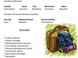 Location preference Coastal  Rural  City  Mountains  Lakes Costa Brava  Garrotxa  Barcelona  Pyrenees  Banyoles Duration of trip and distance travelled Day trip  Weekend break  Annual holiday Local  National  International By purpose * Culture (ethnic) * History, heritage * Nature-based (eco-) tourism * Farm-based, rural tourism * Personal development, health * Visit friends, family * Social status (to brag!) * Recreation  