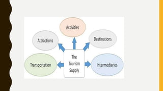 Tourism industry-study of demand and supply factors | PPTX