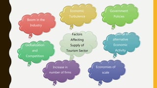 Tourism industry-study of demand and supply factors | PPTX