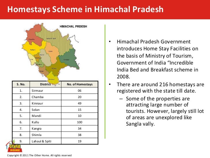himachal pradesh tourism statistics 2020