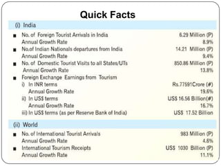 International tourism expenditure

Rank Country                  UNWTO Region        International
tourism
               ...