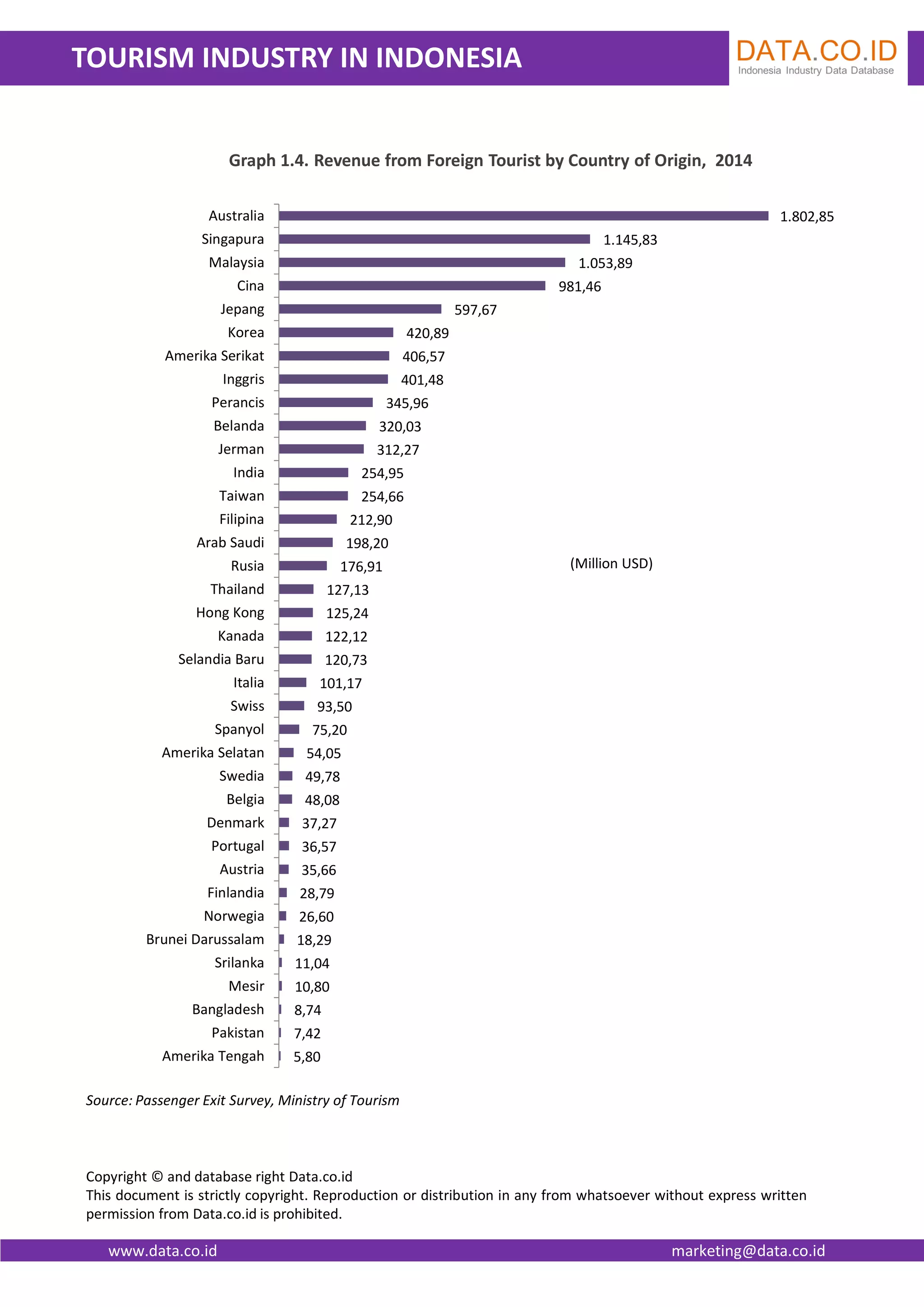 Tourism Industry In Indonesia Pdf