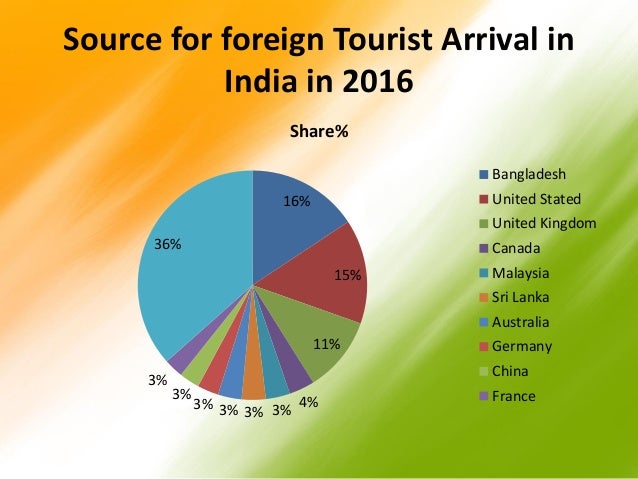 best tourism stocks in india