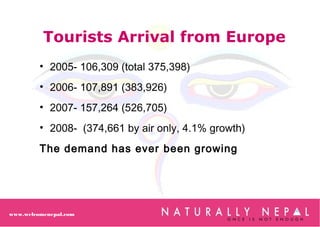 www.welcomenepal.com
Tourists Arrival from Europe
• 2005- 106,309 (total 375,398)
• 2006- 107,891 (383,926)
• 2007- 157,264 (526,705)
• 2008- (374,661 by air only, 4.1% growth)
The demand has ever been growing
 