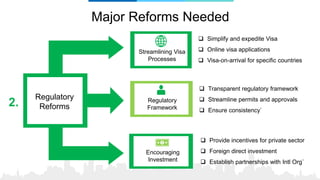 Tourism in Pakistan and Reforms required | PPTX