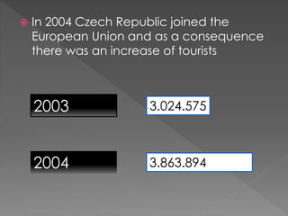  In 2004 Czech Republic joined the
European Union and as a consequence
there was an increase of tourists
2003 3.024.575
2004 3.863.894
 