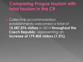  Collective accommodation
establishments welcomed a total of
15,587,076 visitors in 2014 throughout the
Czech Republic, representing an
increase of 179,405 visitors (1.2%).
 