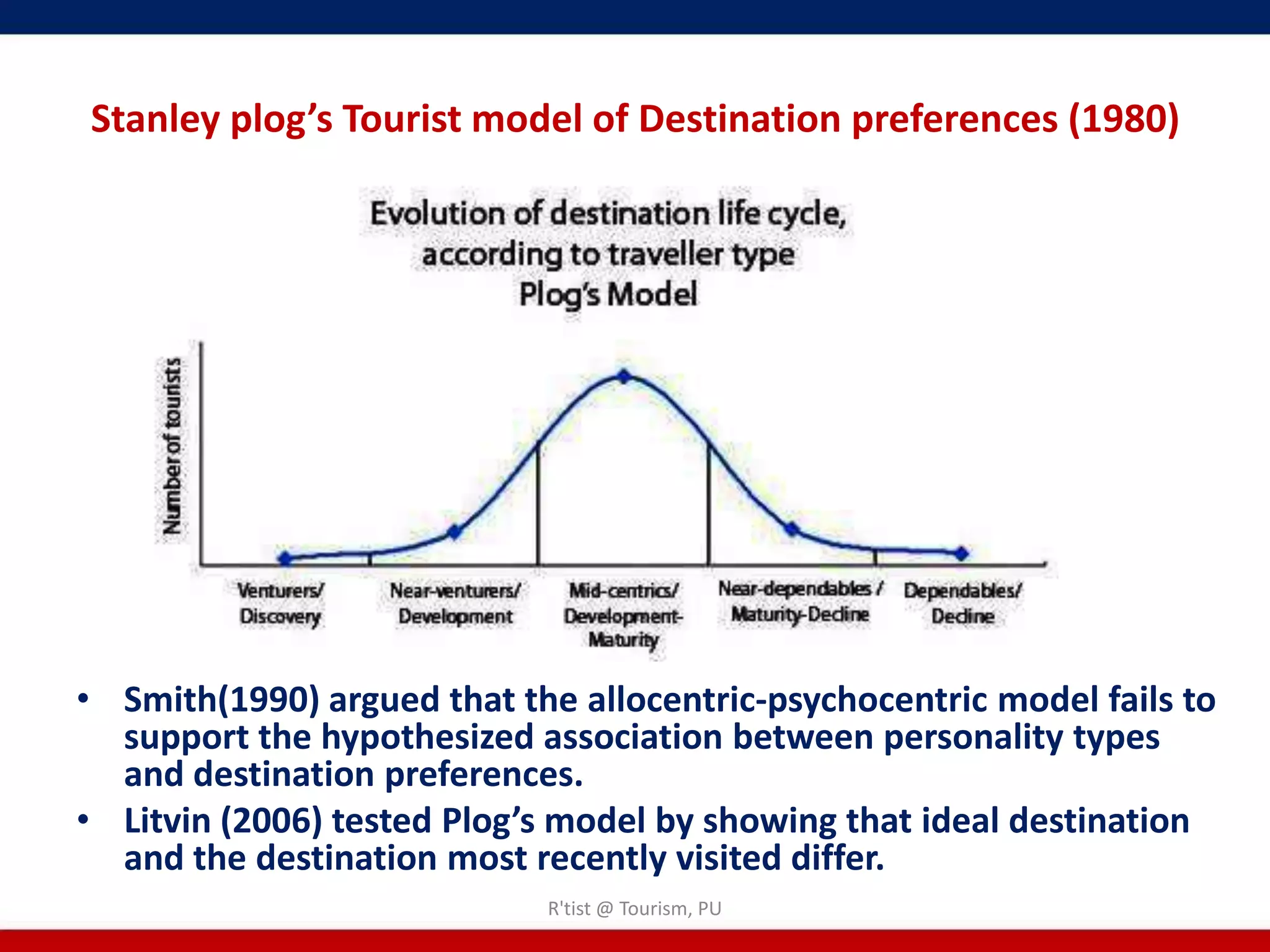 Stanley plog’s Tourist model of Destination preferences (1980)




• Smith(1990) argued that the allocentric-psychocentric model fails to
  support the hypothesized association between personality types
  and destination preferences.
• Litvin (2006) tested Plog’s model by showing that ideal destination
  and the destination most recently visited differ.
                            R'tist @ Tourism, PU
 
