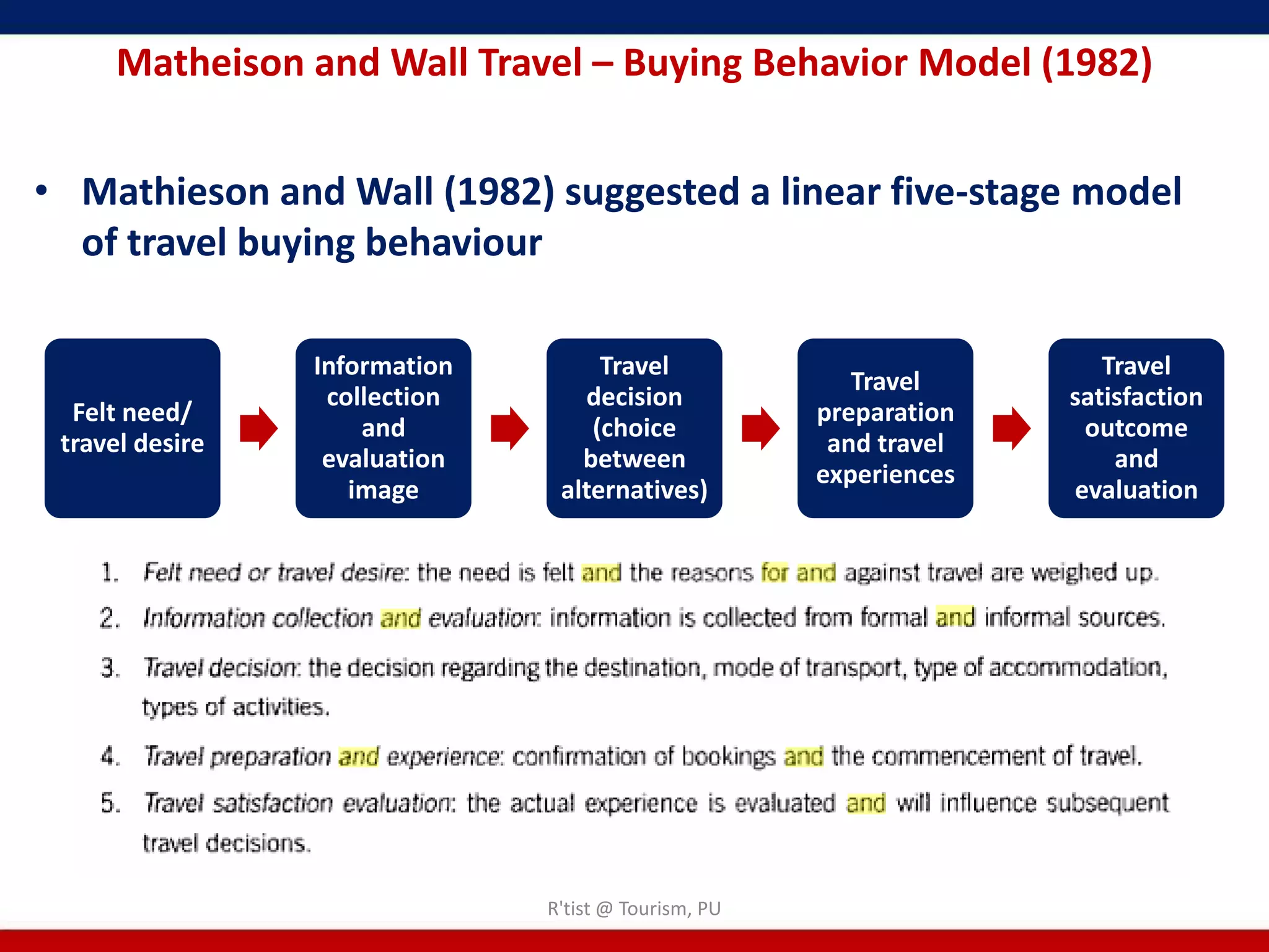 Matheison and Wall Travel – Buying Behavior Model (1982)


• Mathieson and Wall (1982) suggested a linear five-stage model
  of travel buying behaviour

                 Information        Travel                             Travel
                                                         Travel
                  collection      decision                          satisfaction
  Felt need/                                          preparation
                     and           (choice                           outcome
 travel desire                                         and travel
                  evaluation      between                               and
                                                      experiences
                    image       alternatives)                       evaluation




                               R'tist @ Tourism, PU
 