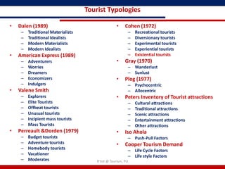 Tourist Typologies

•   Dalen (1989)                                    •     Cohen (1972)
     –   Traditional Materialists                          –   Recreational tourists
     –   Traditional Idealists                             –   Diversionary tourists
     –   Modern Materialists                               –   Experimental tourists
     –   Modern Idealists                                  –   Experiential tourists
•   American Express (1989)                                –   Existential tourists
     –   Adventurers                                •     Gray (1970)
     –   Worries                                           – Wanderlust
     –   Dreamers                                          – Sunlust
     –   Economizers                                •     Plog (1977)
     –   Indulgers                                         – Psychocentric
•   Valene Smith                                           – Allocentric
     –   Explorers                                  •     Peters Inventory of Tourist attractions
     –   Elite Tourists                                    –   Cultural attractions
     –   Offbeat tourists                                  –   Traditional attractions
     –   Unusual tourists                                  –   Scenic attractions
     –   Incipient mass tourists                           –   Entertainment attractions
     –   Mass Tourists                                     –   Other attractions
•   Perreault &Dorden (1979)                        •     Iso Ahola
     –   Budget tourists                                   – Push-Pull Factors
     –   Adventure tourists                         •     Cooper Tourism Demand
     –   Homebody tourists                                 – Life Cycle Factors
     –   Vacationer                                        – Life style Factors
     –   Moderates                      R'tist @ Tourism, PU
 