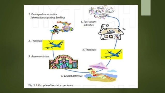 tourism area life cycle Bulter's definition life-cycle destination management a few localu-run camps and a few concessions are established 3) development - a well defined tourism industry is development with tourism growth slows and carrying capacity is reached, the area is no longer a new hot spot. tourism area life cycle Bulter's definition life-cycle destination management a few localu-run camps and a few concessions are established 3) development - a well defined tourism industry is development with tourism growth slows and carrying capacity is reached, the area is no longer a new hot spot.