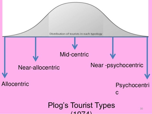 allocentric and psychocentric tourist