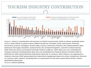 TOURISM INDUSTRY CONTRIBUTION
 