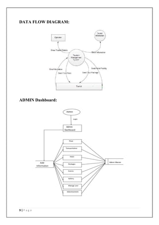 Tourism Management System Project Report Pdf