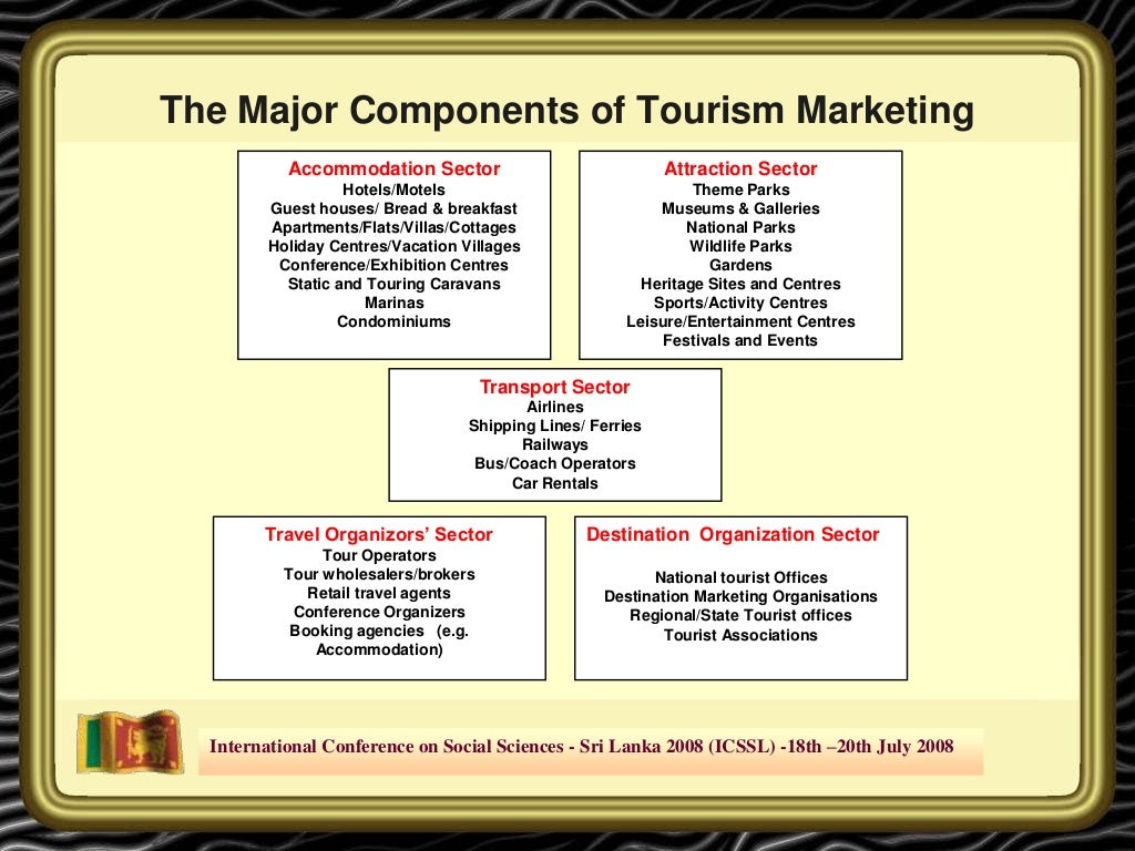 marketing in tourism pdf