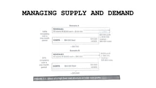 MANAGING SUPPLY AND DEMAND
 