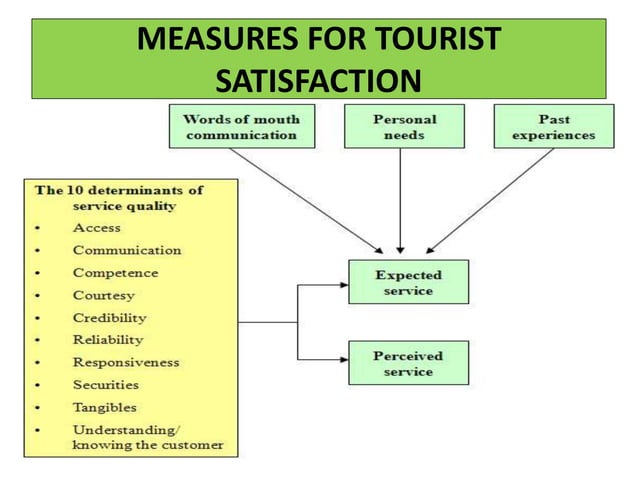 tourist market segmentation