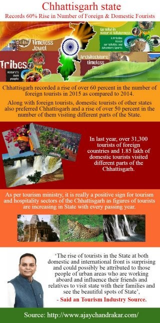 Tourism Minister in Chhattisgarh | Ajay Chandrakar