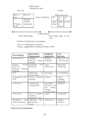 CHECK YOUR PROGRESS
131
 