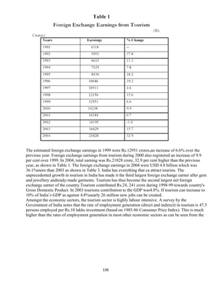 The estimated foreign exchange earnings in 1999 were Rs.12951 crores,an increase of 6.6% over the
previous year. Foreign exchange earnings from tourism during 2000 also registered an increase of 9.9
per cent over 1999. In 2004, total earning was Rs.21828 crore, 32.9 per cent higher than the previous
year, as shown in Table 1. The foreign exchange earnings in 2004 were USD 4.8 billion which was
36.1%more than 2003 as shown in Table 3. India has everything that ca attract tourists. The
unprecedented growth in tourism in India has made it the third largest foreign exchange earner after gem
and jewellery andready-made garments. Tourism has thus become the second largest net foreign
exchange earner of the country.Tourism contributed Rs.24, 241 crore during 1998-99 towards country's
Gross Domestic Product. In 2003 tourisms contribution to the GDP was4.8%. If tourism can increase to
10% of India’s GDP as against 4.8%nearly 26 million new jobs can be created.
Amongst the economic sectors, the tourism sector is highly labour intensive. A survey by the
Government of India notes that the rate of employment generation (direct and indirect) in tourism is 47.5
persons employed per Rs.10 lakhs investment (based on 1985-86 Consumer Price Index). This is much
higher than the rates of employment generation in most other economic sectors as can be seen from the
136
 