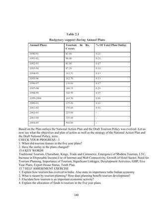 Based on the Plan outlays the National Action Plan and the Draft Tourism Policy was evolved. Let us
now see what the objectives and plan of action as well as the strategy of the National Action Plan and
the Draft National Policy, were.
CHECK YOUR PROGRESS - 3
1. When did tourism feature in the five year plans?
2. Have the outlay in the plans changed?
15.6 KEY WORDS
Traditional Tourism, Charaibate, Kings, Trade and Commerce, Emergence of Modern Tourism, LTC,
Increase in Disposable Income,Use of Internet and Web Connectivity, Growth of Hotel Sector, Need for
Tourism Planning, Importance of Tourism, Significant Linkages, Development Activities, GDP, Five
Year Plans, Export House Status, Tenth Plan.
15.7 SELF ASSESEMENT EXERCISE
1. Explain how tourism has evolved in India. Also state its importance tothe Indian economy.
2. What is meant by tourism planning? How does planning benefit tourism development?
3. Elucidate how tourism is an important economic activity?
4. Explain the allocation of funds to tourism in the five year plans.
140
 