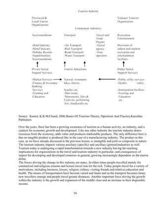 Source: .Kamra, K.K:M.Chand, 2006.Basics Of Tourism-Theory, Operation And Practice,Kanishka
Publishers
Over the years, there has been a growing awareness of tourism as a human activity, an industry, and a
catalyst for economic growth and development. Like any other industry the tourism industry draws
resources from the economy, adds value and produces marketable products. The only difference here is
that no tangible product is produced like in the case of a manufacturing industry. The product in this
case, as we have already discussed in the previous lesson, is intangible and joint or composite in nature.
The tourism industry impacts various auxiliary (specific) and ancillary (general)industries as well.
Tourism today is undergoing a rapid transformation towards a new industry having far-reaching
implications for organizations in the travel and tourism industry in particular, and consequences of
import for developing and developed countries in general, growing increasingly dependent on the tourist
dollar.
The forces driving the change in this industry are many. In olden times people travelled mainly for
commercial and religious reasons and leisure travel was for the rich. Today people travel for a variety of
motivations, including business, leisure, religion, culture, visiting friends and relatives,education and
health. The means of transportation have become varied and faster and as the transport becomes faster,
new travellers emerge and people travel greater distances. Another important force driving the growth
within the industry is the growth and expansion of the middle class and an increase in their disposable
income.
19
 
