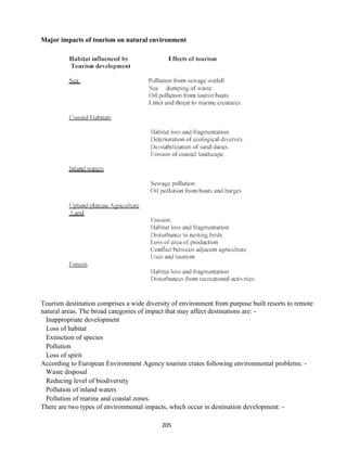 Major impacts of tourism on natural environment
Tourism destination comprises a wide diversity of environment from purpose built resorts to remote
natural areas. The broad categories of impact that may affect destinations are: -
Inappropriate development
Loss of habitat
Extinction of species
Pollution
Loss of spirit
According to European Environment Agency tourism crates following environmental problems: -
Waste disposal
Reducing level of biodiversity
Pollution of inland waters
Pollution of marine and coastal zones.
There are two types of environmental impacts, which occur in destination development: -
205
 