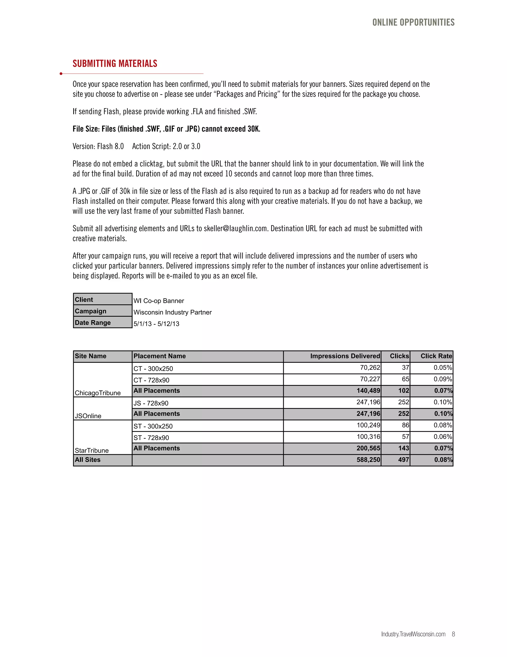 Industry.TravelWisconsin.com 8
SUBMITTING MATERIALS
Once your space reservation has been confirmed, you’ll need to submit materials for your banners. Sizes required depend on the
site you choose to advertise on - please see under “Packages and Pricing” for the sizes required for the package you choose.
If sending Flash, please provide working .FLA and finished .SWF.
File Size: Files (finished .SWF, .GIF or .JPG) cannot exceed 30K.
Version: Flash 8.0	 Action Script: 2.0 or 3.0
Please do not embed a clicktag, but submit the URL that the banner should link to in your documentation. We will link the
ad for the final build. Duration of ad may not exceed 10 seconds and cannot loop more than three times.
A .JPG or .GIF of 30k in file size or less of the Flash ad is also required to run as a backup ad for readers who do not have
Flash installed on their computer. Please forward this along with your creative materials. If you do not have a backup, we
will use the very last frame of your submitted Flash banner.
Submit all advertising elements and URLs to skeller@laughlin.com. Destination URL for each ad must be submitted with
creative materials.
After your campaign runs, you will receive a report that will include delivered impressions and the number of users who
clicked your particular banners. Delivered impressions simply refer to the number of instances your online advertisement is
being displayed. Reports will be e-mailed to you as an excel file.
ONLINE OPPORTUNITIES
Client
Campaign
Date Range
Site Name Placement Name Impressions Delivered Clicks Click Rate
CT - 300x250 70,262 37 0.05%
CT - 728x90 70,227 65 0.09%
All Placements 140,489 102 0.07%
JS - 728x90 247,196 252 0.10%
All Placements 247,196 252 0.10%
ST - 300x250 100,249 86 0.08%
ST - 728x90 100,316 57 0.06%
All Placements 200,565 143 0.07%
All Sites 588,250 497 0.08%
WI Co-op Banner
Wisconsin Industry Partner
5/1/13 - 5/12/13
ChicagoTribune
JSOnline
StarTribune
 