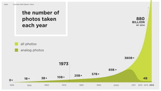 BTO2015 - Tourism Photo Emotions - Emozionare con Foto 2.0 by Anton Sessa - Twitter @AntonSessa
 