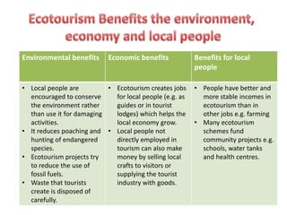 Mass tourism –case studyKenyaKenya is in East AfricaIt gets over 700 00 visitors per year.There are a few reasons why people visitA fascinating tribal culture and lots of wildlife including the big five ( Rhino, lion, elephant, buffalo and leopard) A warm Climate with sunshine all year roundBeautiful scenery including savannah, mountains, forests, beaches and coral reefs.