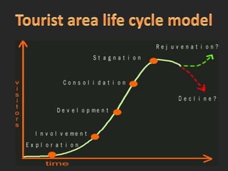 ThailandSwimmingWater skiing