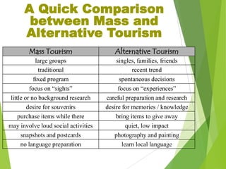 A Quick Comparison
between Mass and
Alternative Tourism
Mass Tourism

Alternative Tourism

large groups
traditional
fixed program
focus on “sights”
little or no background research
desire for souvenirs
purchase items while there
may involve loud social activities
snapshots and postcards
no language preparation

singles, families, friends
recent trend
spontaneous decisions
focus on “experiences”
careful preparation and research
desire for memories / knowledge
bring items to give away
quiet, low impact
photography and painting
learn local language

 