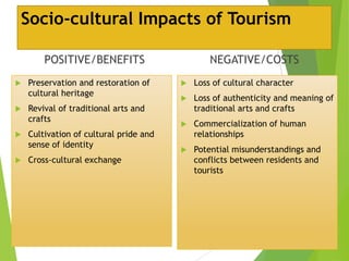 Socio-cultural Impacts of Tourism
POSITIVE/BENEFITS








Preservation and restoration of
cultural heritage
Revival of traditional arts and
crafts
Cultivation of cultural pride and
sense of identity
Cross-cultural exchange

NEGATIVE/COSTS


Loss of cultural character



Loss of authenticity and meaning of
traditional arts and crafts



Commercialization of human
relationships



Potential misunderstandings and
conflicts between residents and
tourists

 