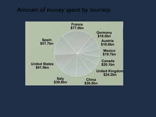 Amount of money spent by tourists:  
