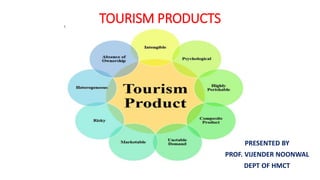 TOURISM PRODUCTS
PRESENTED BY
PROF. VIJENDER NOONWAL
DEPT OF HMCT
 