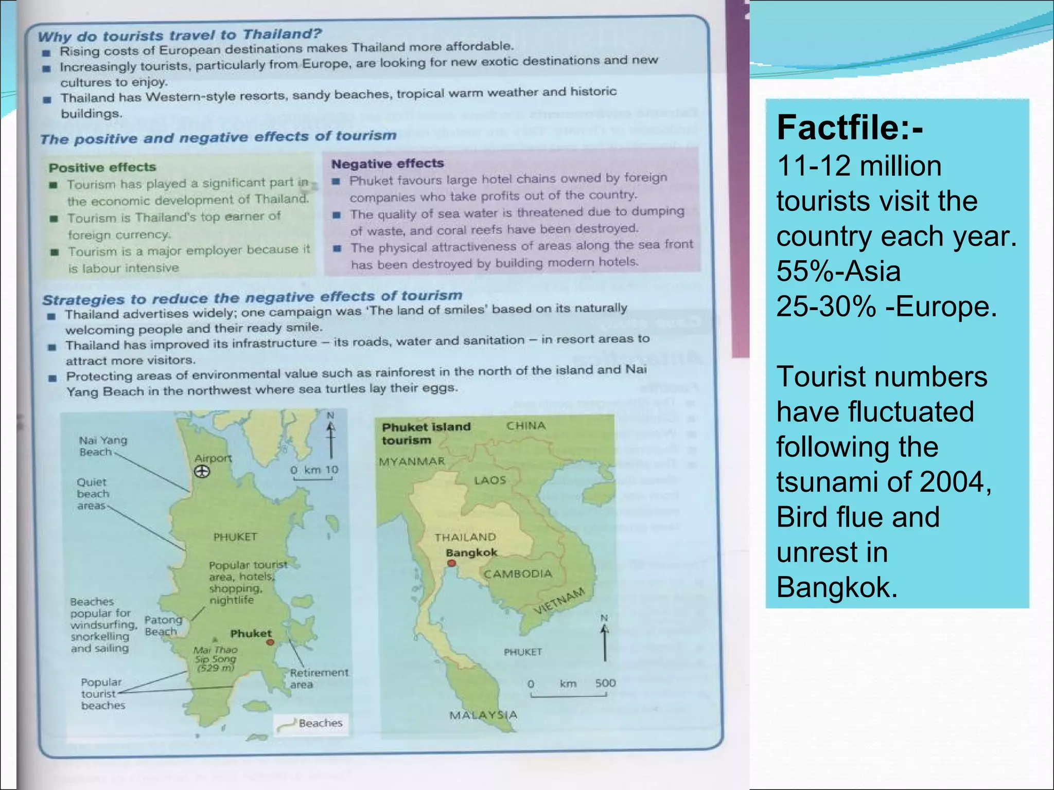 Factfile:-
11-12 million
tourists visit the
country each year.
55%-Asia
25-30% -Europe.

Tourist numbers
have fluctuated
following the
tsunami of 2004,
Bird flue and
unrest in
Bangkok.
 