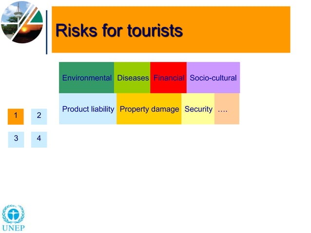 Tourism Risk Management Risk Management in Tourism Destinations | PPTX | Travel Preparation and ...