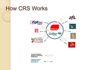 How CRS Works
 