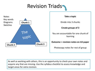 Revision Triads
Notes                                                         Take a topic
Key words
Diagrams         Chunk 1                                  Divide into 3 chunks
Sketches
                                                           Create groups of 3

                                                 You are accountable for one chunk of
                                                               learning

                                                Outcome = revision notes on A3 paper
   Chunk 2                       Chunk 3
                                                   Photocopy notes for rest of group




    As well as working with others, this is an opportunity to check your own notes and
    acquire any that are missing. Use the syllabus checklist to assess knowledge and
    target areas for extra revision.
 