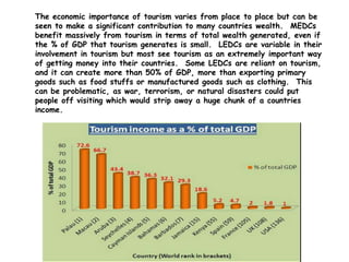 The economic importance of tourism varies from place to place but can be
seen to make a significant contribution to many countries wealth. MEDCs
benefit massively from tourism in terms of total wealth generated, even if
the % of GDP that tourism generates is small. LEDCs are variable in their
involvement in tourism but most see tourism as an extremely important way
of getting money into their countries. Some LEDCs are reliant on tourism,
and it can create more than 50% of GDP, more than exporting primary
goods such as food stuffs or manufactured goods such as clothing. This
can be problematic, as war, terrorism, or natural disasters could put
people off visiting which would strip away a huge chunk of a countries
income.
 