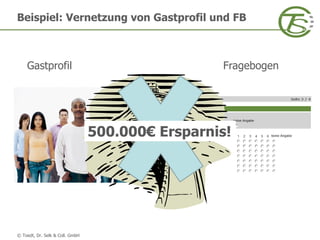 © Toedt, Dr. Selk & Coll. GmbH
Beispiel: Vernetzung von Gastprofil und FB
Gastprofil Fragebogen
500.000€ Ersparnis!
 