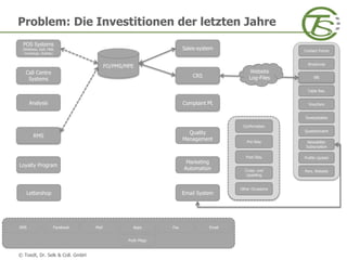 © Toedt, Dr. Selk & Coll. GmbH
Problem: Die Investitionen der letzten Jahre
CRS
Sales-system
POS Systems
(Wellness, Golf, F&B,
Concierge, Outlets)
Complaint M.Analysis
RMS
Quality
Management
Marketing
Automation
Loyalty Program
FO/PMS/MPE
Lettershop Email System
MailFacebook Apps
Push Msgs
FaxSMS Email
Table Res.
Contact Forms
Broshures
Vouchers
Pers. Website
Sweepstakes
Questionnaire
Newsletter
Subscription
Profile Update
Website
Log-Files IBE
Call Centre
Systems
Post-Stay
Pre-Stay
Cross- und
Upselling
Confirmation
Other Occasions
 