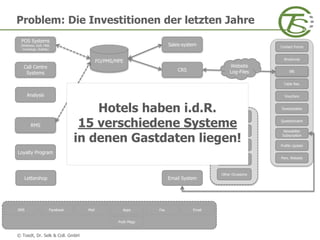 © Toedt, Dr. Selk & Coll. GmbH
Problem: Die Investitionen der letzten Jahre
CRS
Sales-system
POS Systems
(Wellness, Golf, F&B,
Concierge, Outlets)
Complaint M.Analysis
RMS
Quality
Management
Marketing
Automation
Loyalty Program
FO/PMS/MPE
Lettershop Email System
MailFacebook Apps
Push Msgs
FaxSMS Email
Table Res.
Contact Forms
Broshures
Vouchers
Pers. Website
Sweepstakes
Questionnaire
Newsletter
Subscription
Profile Update
Website
Log-Files IBE
Call Centre
Systems
Post-Stay
Pre-Stay
Cross- und
Upselling
Confirmation
Other Occasions
Hotels haben i.d.R.
15 verschiedene Systeme
in denen Gastdaten liegen!
 
