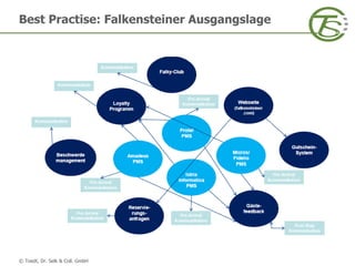 © Toedt, Dr. Selk & Coll. GmbH
Best Practise: Falkensteiner Ausgangslage
 